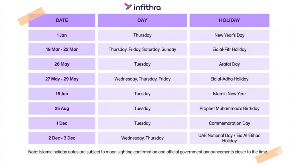 UAE Public Holiday 2026