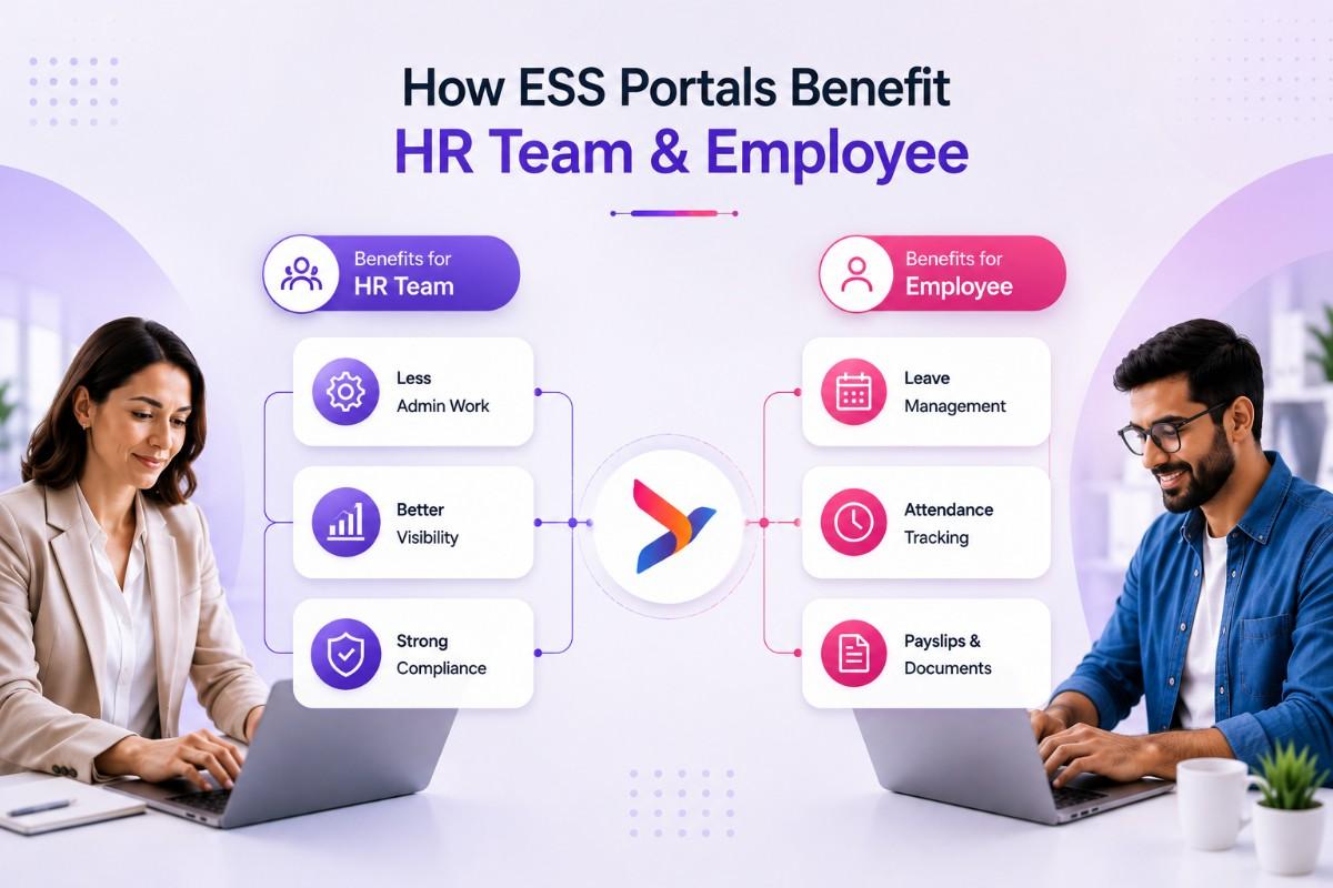 Infithra Employee Self-Service Software Benefits for UAE Businesses Infithra Employee Self-Service Software Benefits for UAE Businesses