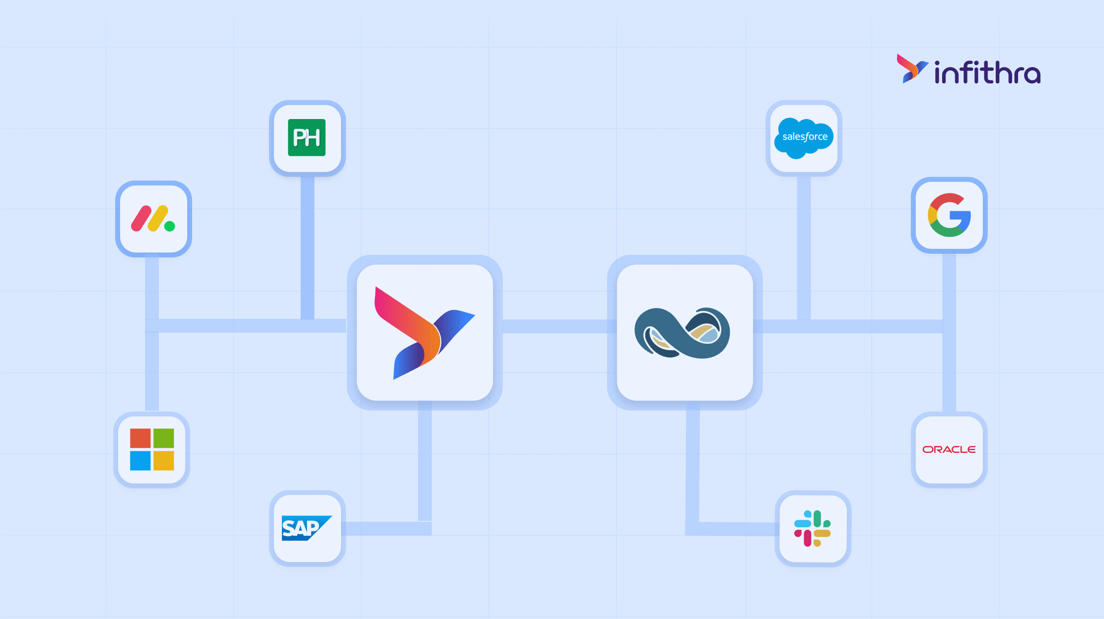 infithra Oracle NetSuite Connector: The Bridge Between Your HRMS and Finance Stack 