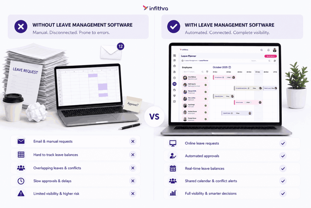  Leave Management Software Benefits for UAE and GCC Businesses by infithra