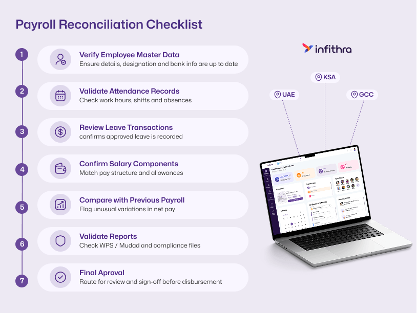 How Automated HRMS Software Eliminates Common Payroll Mistakes in UAE, KSA & GCC companies